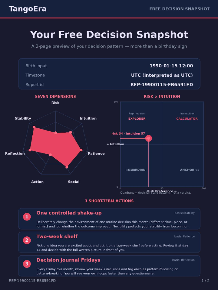 Sample Starter Report page: your decision radar across 7 dimensions, your risk-intuition matrix position, and the rule behind every value